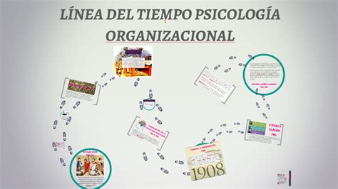 Linea De Tiempo De La Psicologia Organizacional Images