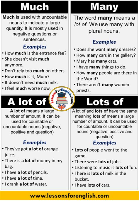 English Using A Lots Of Lots Of Much Many Definition And Examples