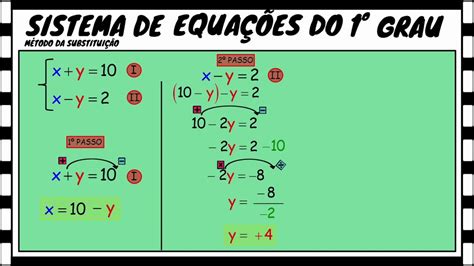 Mapa Mental Sistema De Equação Do 1 Grau