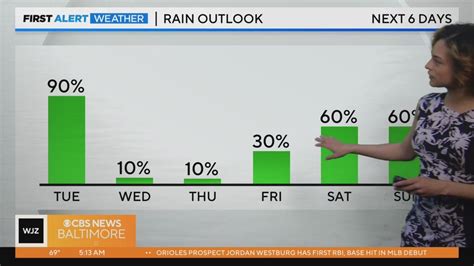 Meteorologist Abigail Degler Has Your Tuesday Morning Forecast Youtube