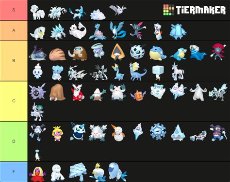 Ice Type Pokemon Tier List Community Rankings Tiermaker