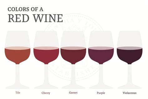The Importance Of The Color Of Wine Colors Of Red Wines Concha Y Toro