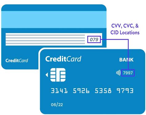 Complete List Of Credit Card Declined Codes In 2022