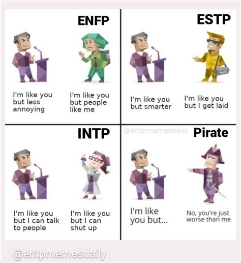 Mbti Memes On Twitter In 2021 Intp Personality Intp Personality Type