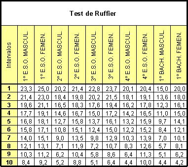 Ne ratez aucune info concernant le transfert de stéphane ruffier durant toute l'année et surtout pendant le mercato. Aplicación de la prueba de lanzamiento de balón medicinal ...