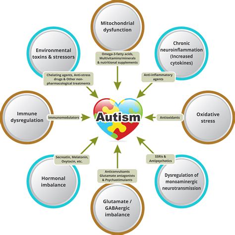 Unlike a typical curious little kid pointing to things that catch their eye, children with asd often appear disinterested or unaware of what's going on around them. Autism - Stem Cell Therapy