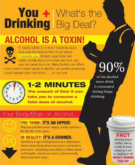 Must Read Teens And Alcohol Poisoning Choices Pinterest