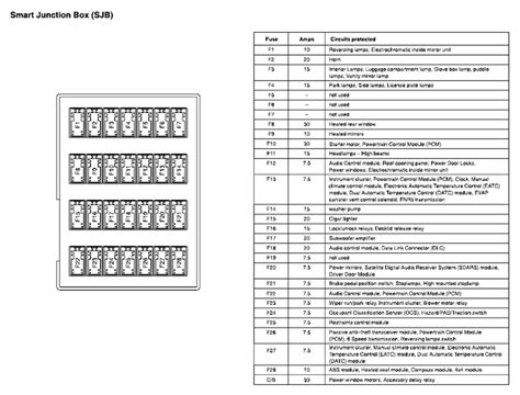 View mercury 2010 milan documents online or download in pdf. 2008 Mercury Milan Fuse Box Diagram - Wiring Diagram Schemas