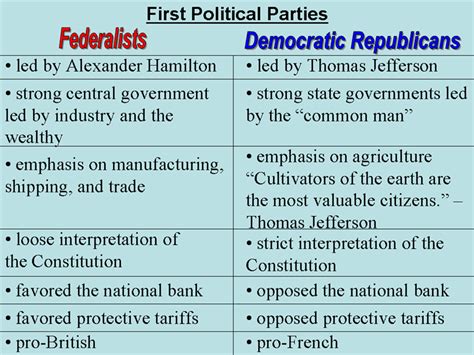 92 The Historical Development Of Us Political Parties Social Sci