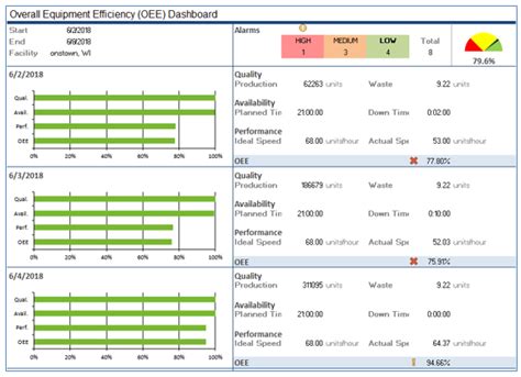 • 1,1 млн просмотров 1 год назад. XLReporter provides Overall Equipment Effectiveness (OEE ...