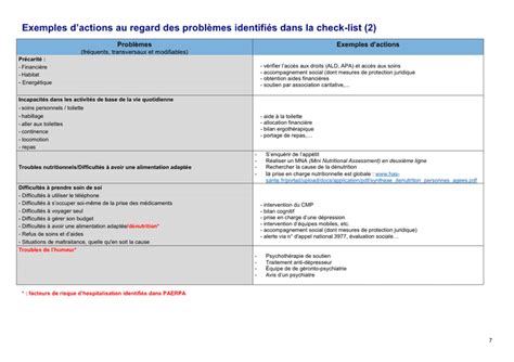 Modèle De Plan Personnalisé De Santé Doc Pdf Page 7 Sur 7