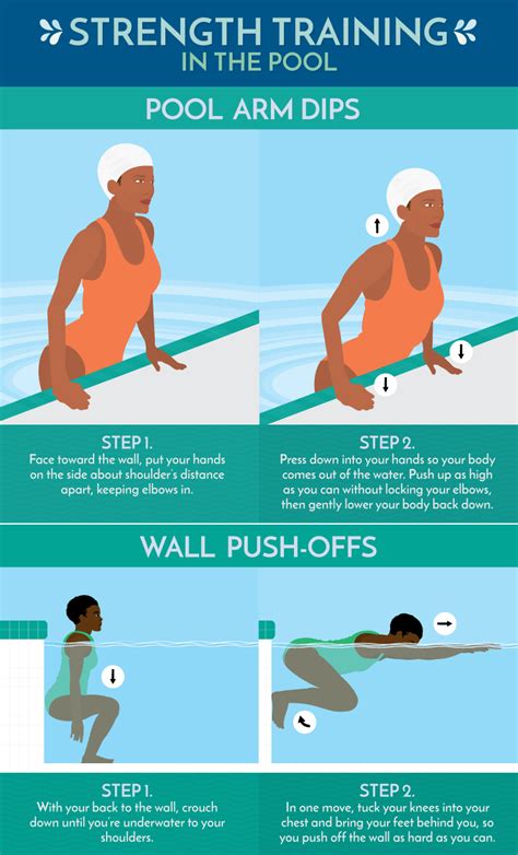 List Of Is Swimming Good For Strength Training References