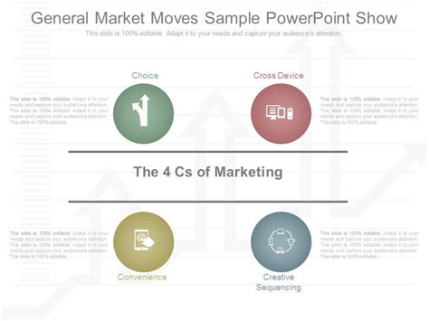 View General Market Moves Sample Powerpoint Show Ppt Images Gallery