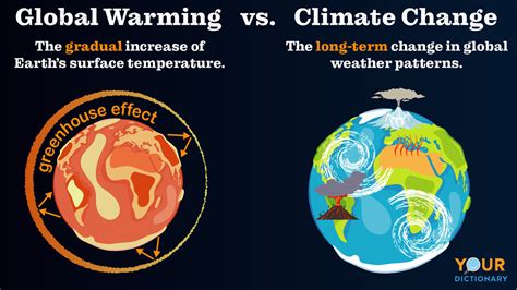 Global Warming Vs Climate Change How Are They Different Yourdictionary