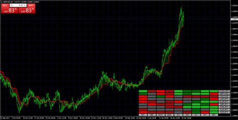 By far, the best and most complete ichimoku indicator for metatrader 4. Ichimoku Indicators for MT4 - Page 11