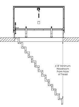 Ontario code requirement for deck railings it is not that it is ignored on stairs, once there is a 30. Stair code ibc | Stairway Landings & Platforms: Codes ...