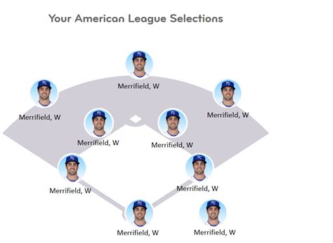 Here Is Your Campaign To Get Whit Merrifield Into The All Star Game