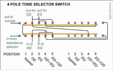 6 position rotary switch wiring diagram wiring diagram. 2 Pole toggle Switch Wiring Diagram Sample | Wiring Collection