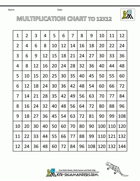 Printable Multiplication Grid