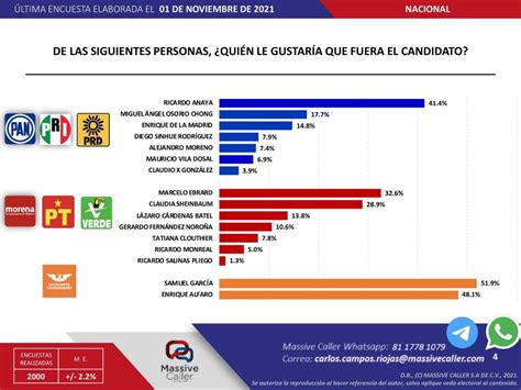 Gobernador De Guanajuato Entre Favoritos De Coalición Va Por México Para 2024