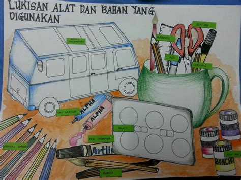 Alat Dan Bahan Dalam Menyablon