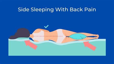 Best Sleeping Position For Back Pain Sleep Spine Alignment Sleeping