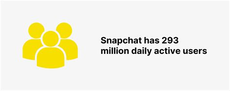 snapchat demographic stats how many people use snapchat in 2023