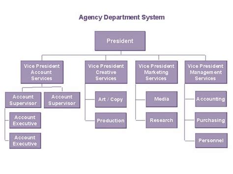 Css Charts How To Create An Organizational Chart Idevie