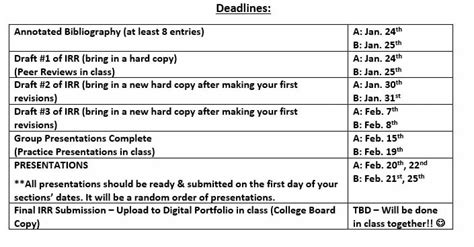 Ap Seminar Imp Rubric