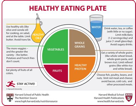 Plan A Healthy Eating Day Jovina Cooks