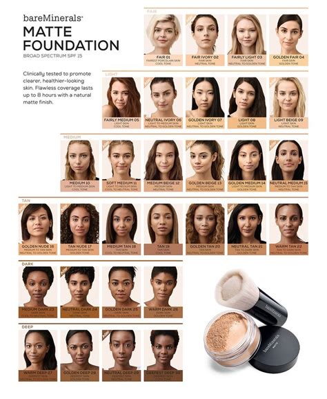 Bare Minerals Foundation Colour Chart Chart Examples