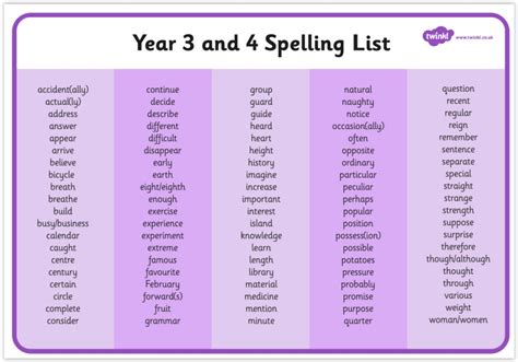 Spelling Year 3 And 4 Maidenbower Junior School