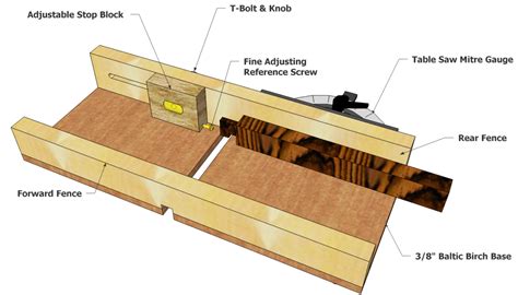 The woodworkers grammatical construction information found on these sites range indiana quantity and sled truckage pdf sled wooden folding. Tablesaw Tenon Jig - FineWoodworking