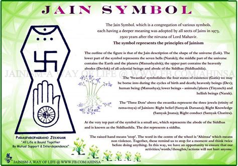 Jainism Symbols And Their Meanings