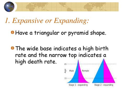 Population Unit Iii Pgs Ppt Download