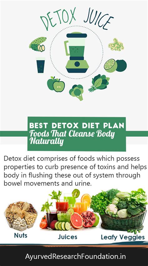 Best Detox Diet Plan Foods That Cleanse Body Naturally