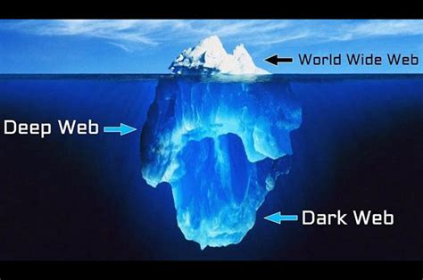 Dark Web E Deep Web Cosa Sono E Come Accedervi Da Android E Ios