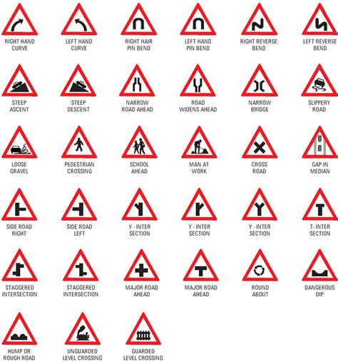 Traffic Signs And Road Safety In India Rules And