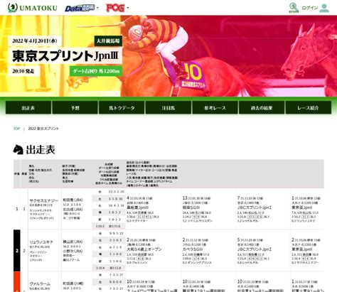 競馬専門サイト「馬トク」で「第33回東京スプリント特設ページ」を開設【スポーツ報知】 Newscast