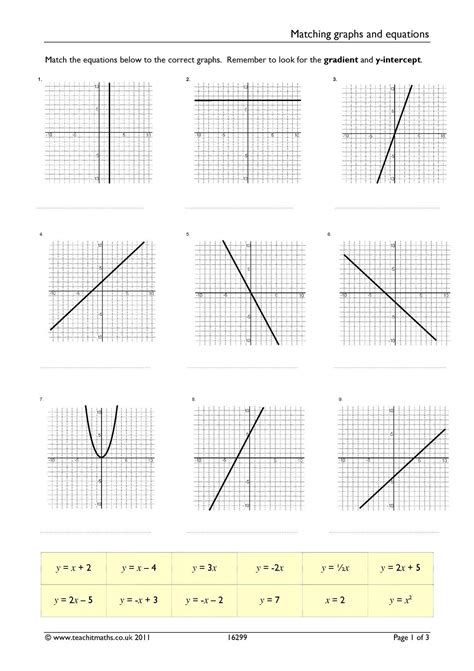 The Graph Of A Linear Function Worksheet