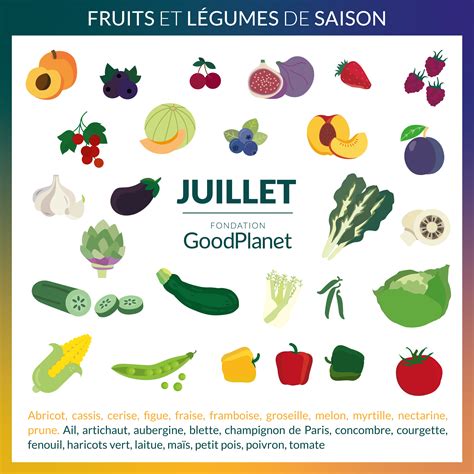 Fruits Et Légumes Du Mois De Juillet Goodplanet Mag