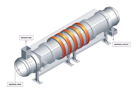 Rotary Kiln For Magnesium And Other Rotary Kiln