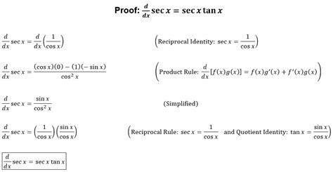 Derivative Of Sec X Tan X Derivative Graph Integral Formula And More