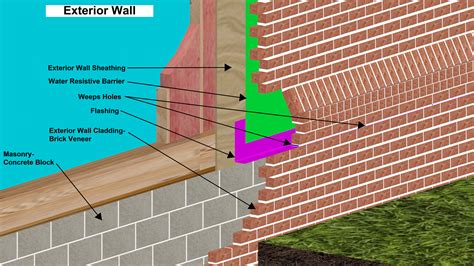 Brick Veneer Advantages Types Installation Method