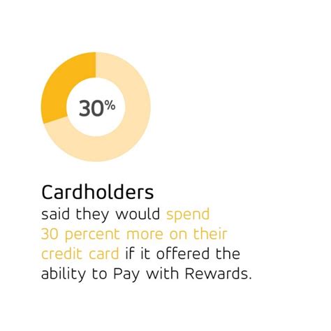 Mastercard Pay With Rewards Rewards Program