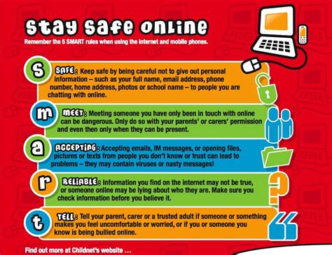 Internet Safety For Kids And Parents