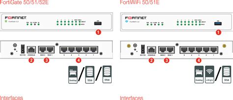 FortiGate-50E e FortiWiFi 50E - Firewall UTM NGFW - Next Generation Firewall