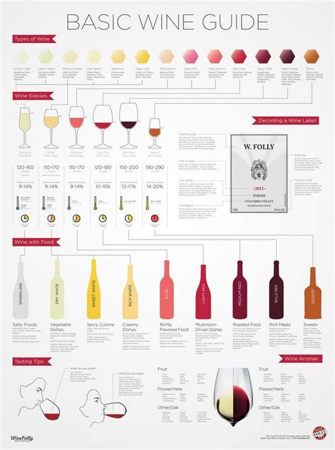 Wine Cheat Sheet Wine Folly Wine Guide Wine Chart