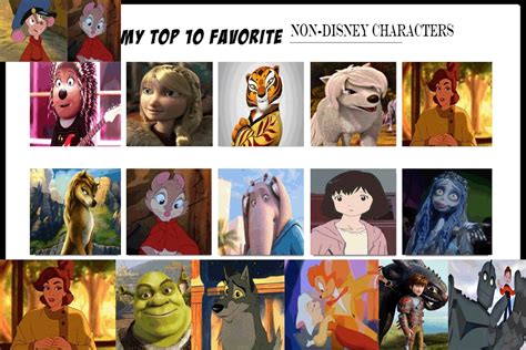 Top 10 Non Disney Animated Female Movie Characters By
