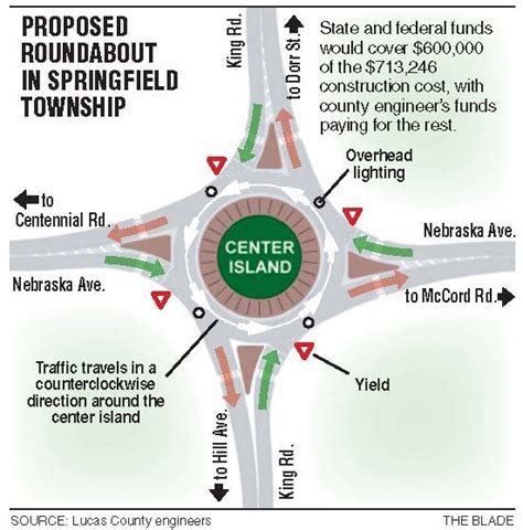 Roundabout Mulled In Springfield Township The Blade
